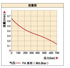 MQE891性能曲线.jpg