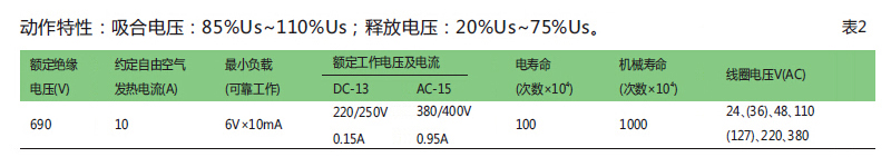 技术参数-AAL752.jpg