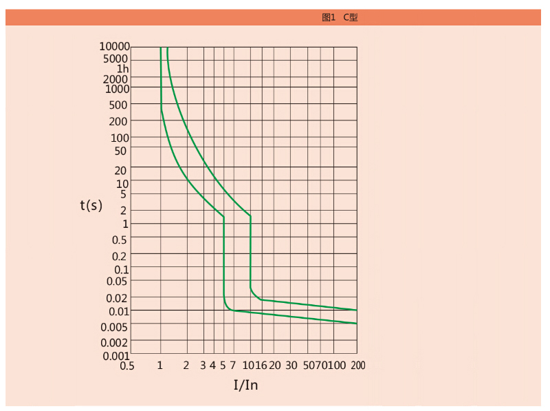 性能曲线-ZAA252_01.jpg
