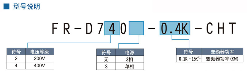 FR-D700 选型指南.jpg