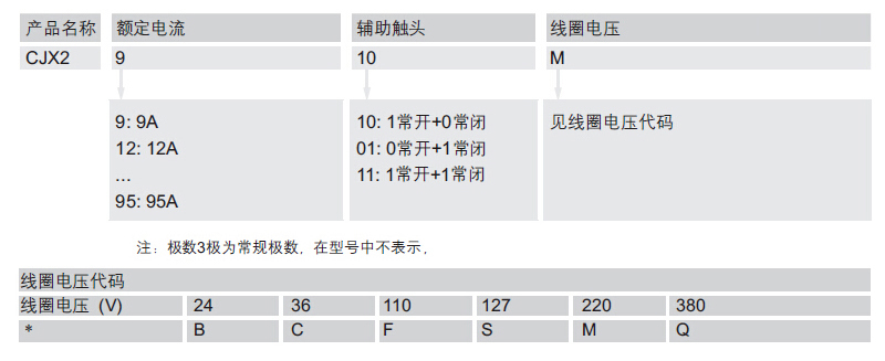 1481866360570066.jpg 选型指南-ZAA323.jpg