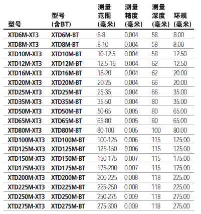 XTD三点式.jpg