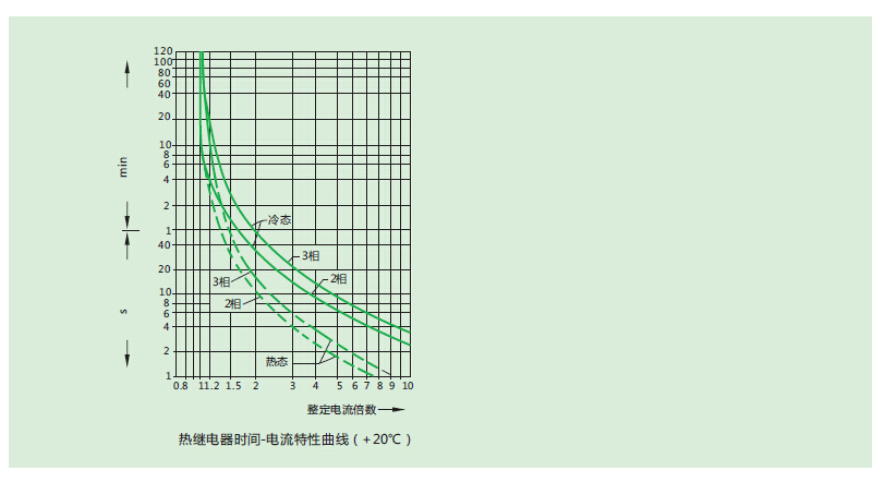 性能曲线-ZAA215.jpg