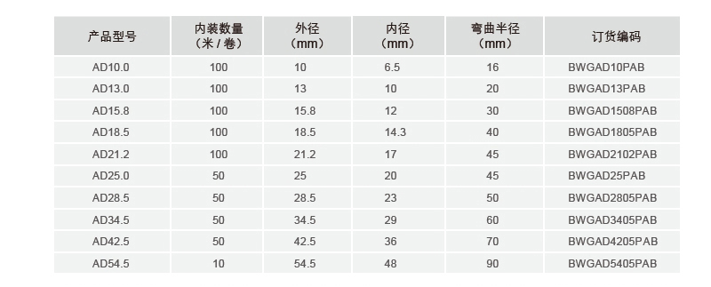 PA技术参数.jpg