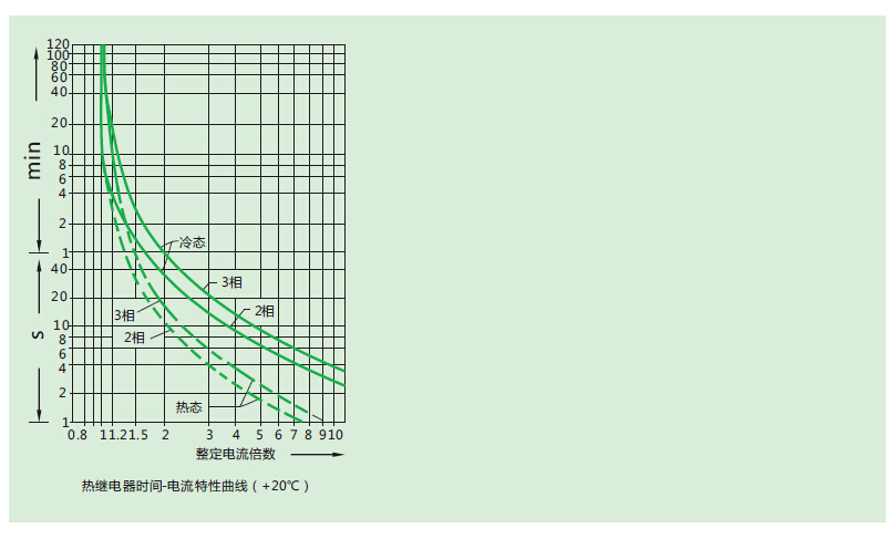 性能曲线-ZAA256.jpg
