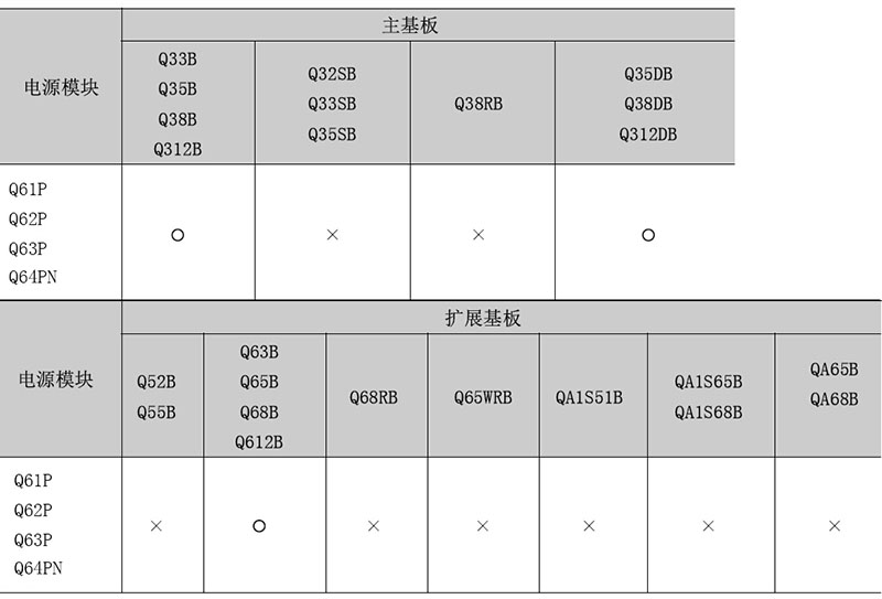 可搭配的主基板 扩展基板.jpg