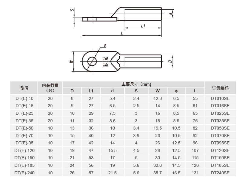 酸洗技术参数.jpg