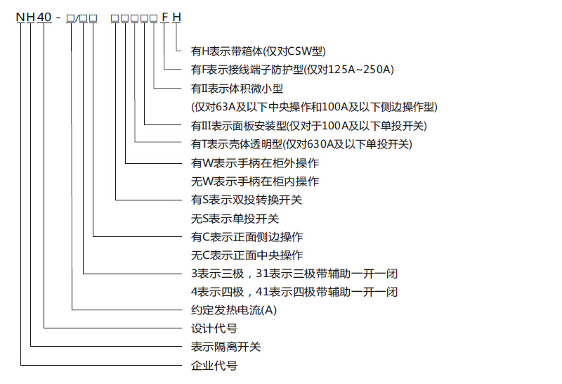 选型指南-ZAA277.jpg