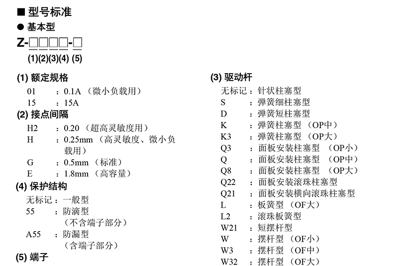 选型指南-1.jpg