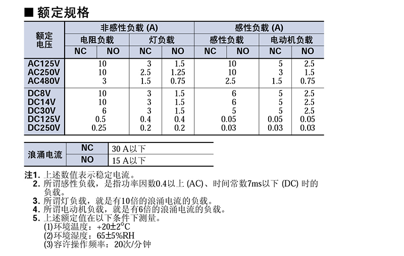 技术参数-1.jpg