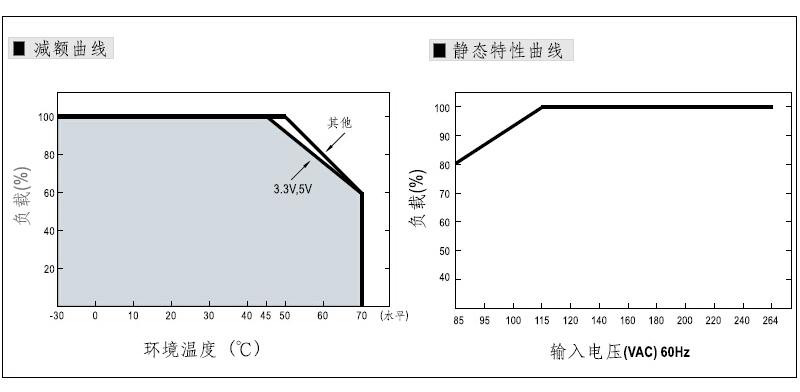 性能曲线-LRS-100.jpg