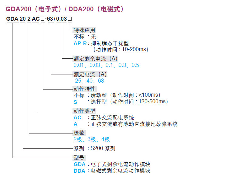 选型指南-ZAJ483-ZAJ484.jpg