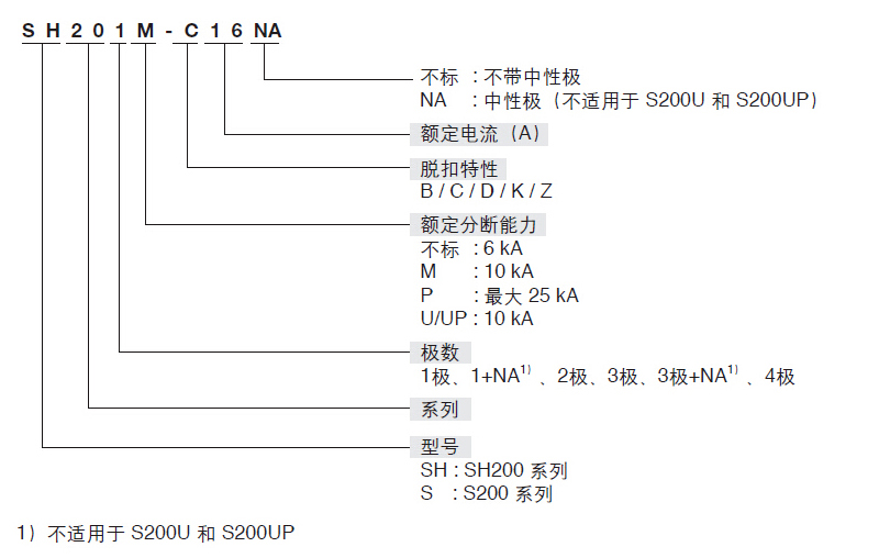 选型指南-ZAJ440-ZAJ441-ZAJ442-ZAJ443-ZAJ444-ZAJ445.jpg