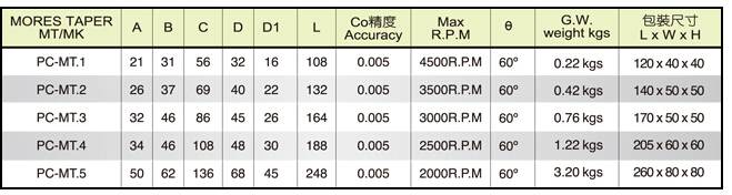 技术参数2.jpg