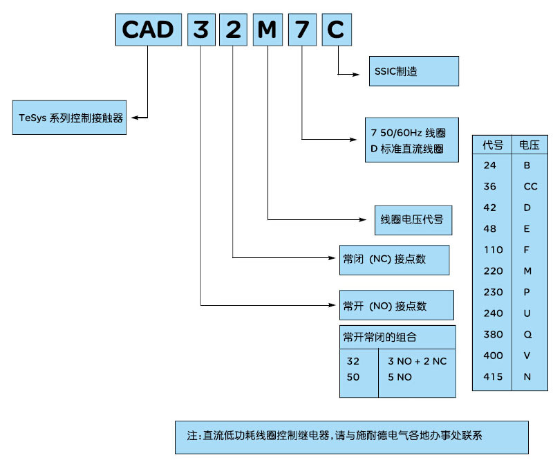 1488246691416434.jpg 选型指南-ZAK152-ZAK154.jpg